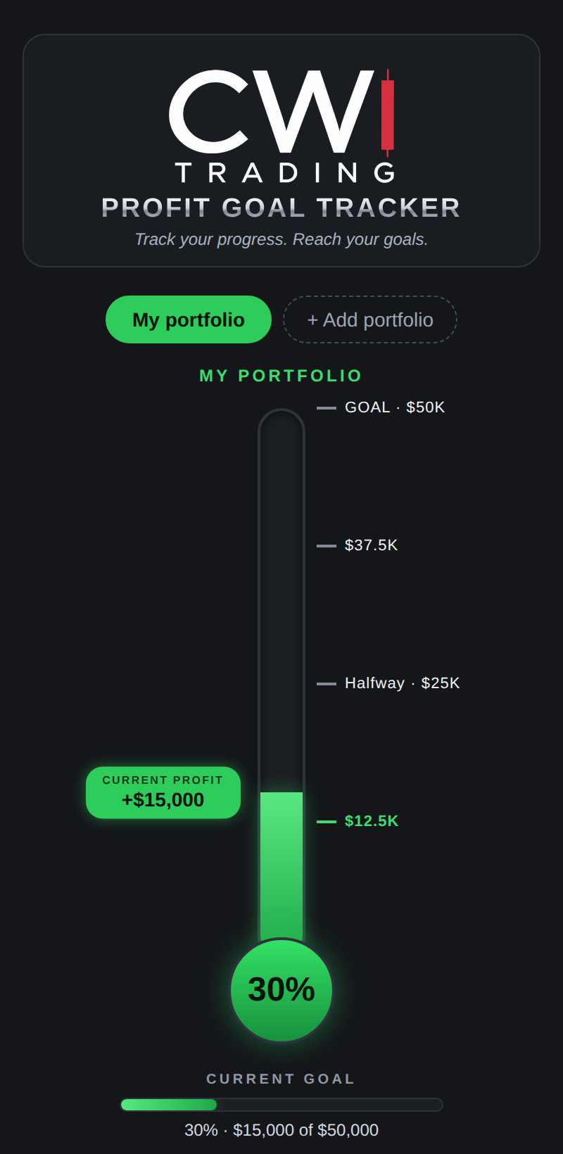 Profit Goal Tracker app showing a goal thermometer